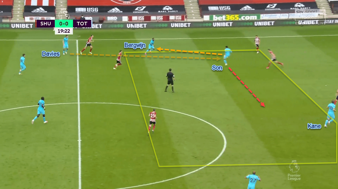 Premier League 2019/20: Sheffield United vs Tottenham - Tactical Analysis Tactics