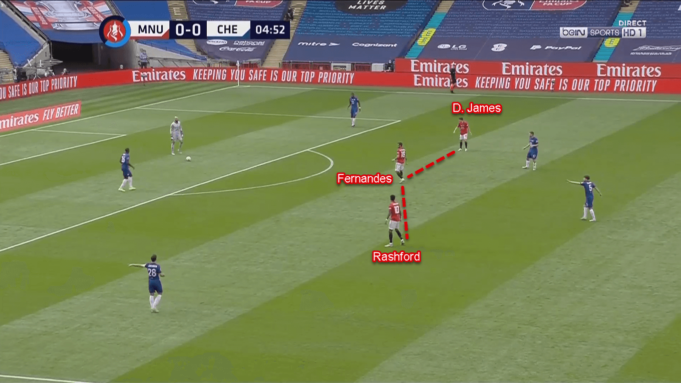 FA Cup 2019/20: Manchester United vs Chelsea – Tactical Analysis Tactics