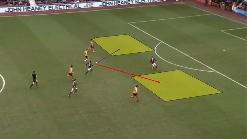 Daniel Stendel at Hearts 2019/20 - tactical analysis tactics