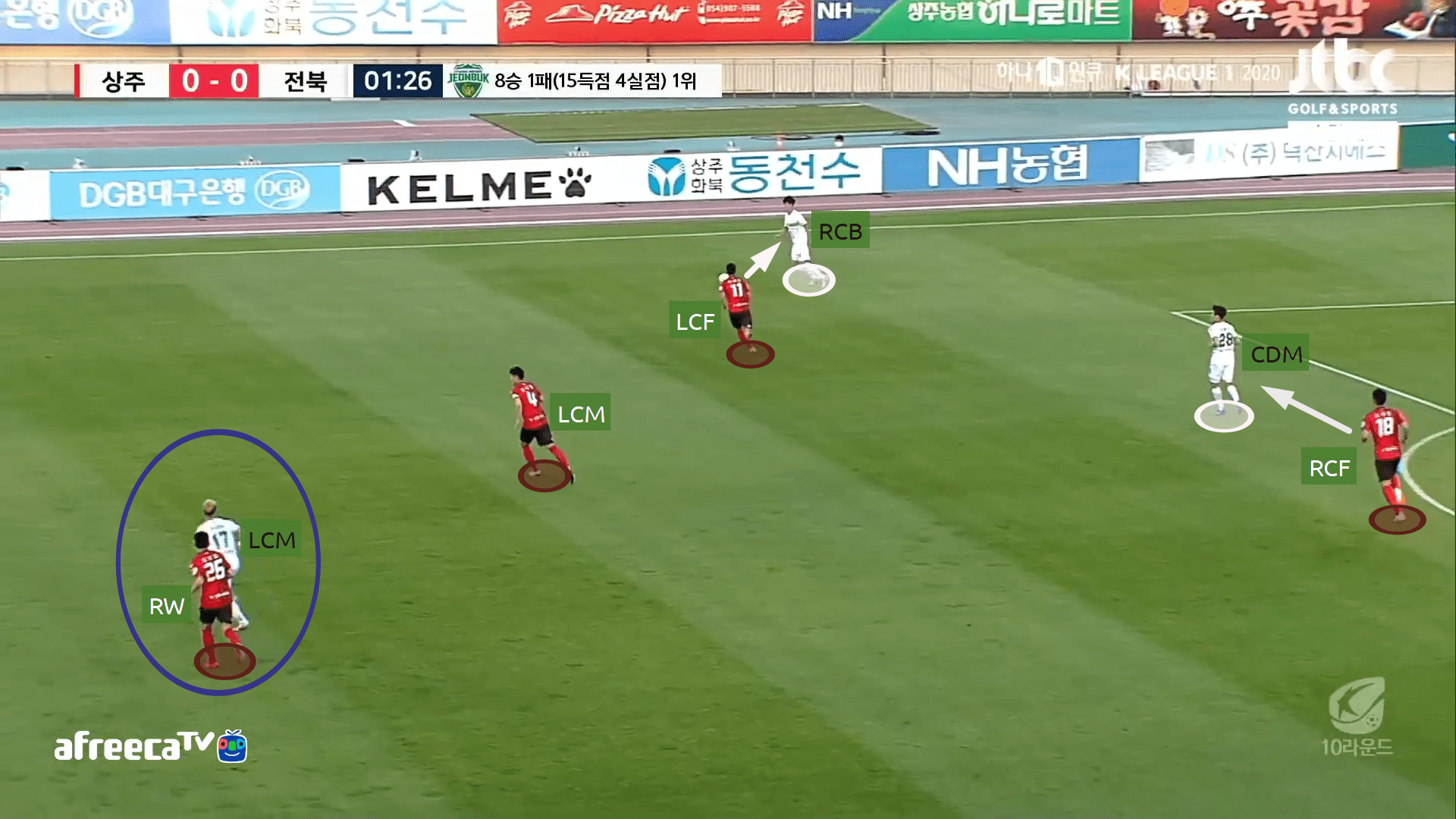 K-League 1 2020: Sangju Sangmu vs Jeonbuk Motors - tactical analysis tactics