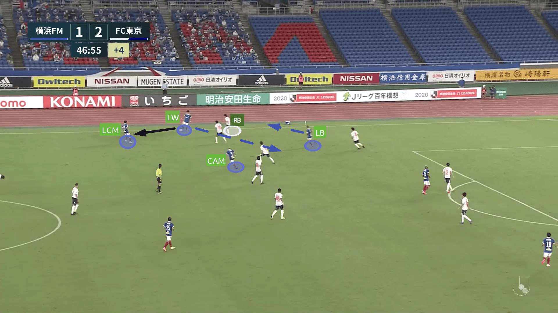 J1 League 2020: Yokohama F. Marinos vs FC Tokyo - tactical analysis tactics