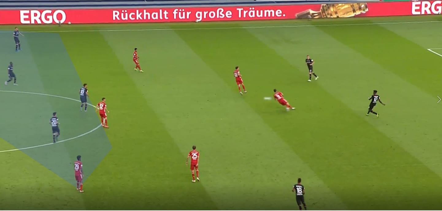 DFB Pokal Final 2020: Bayer Leverkusen vs Bayern Munich- tactical analysis tactics