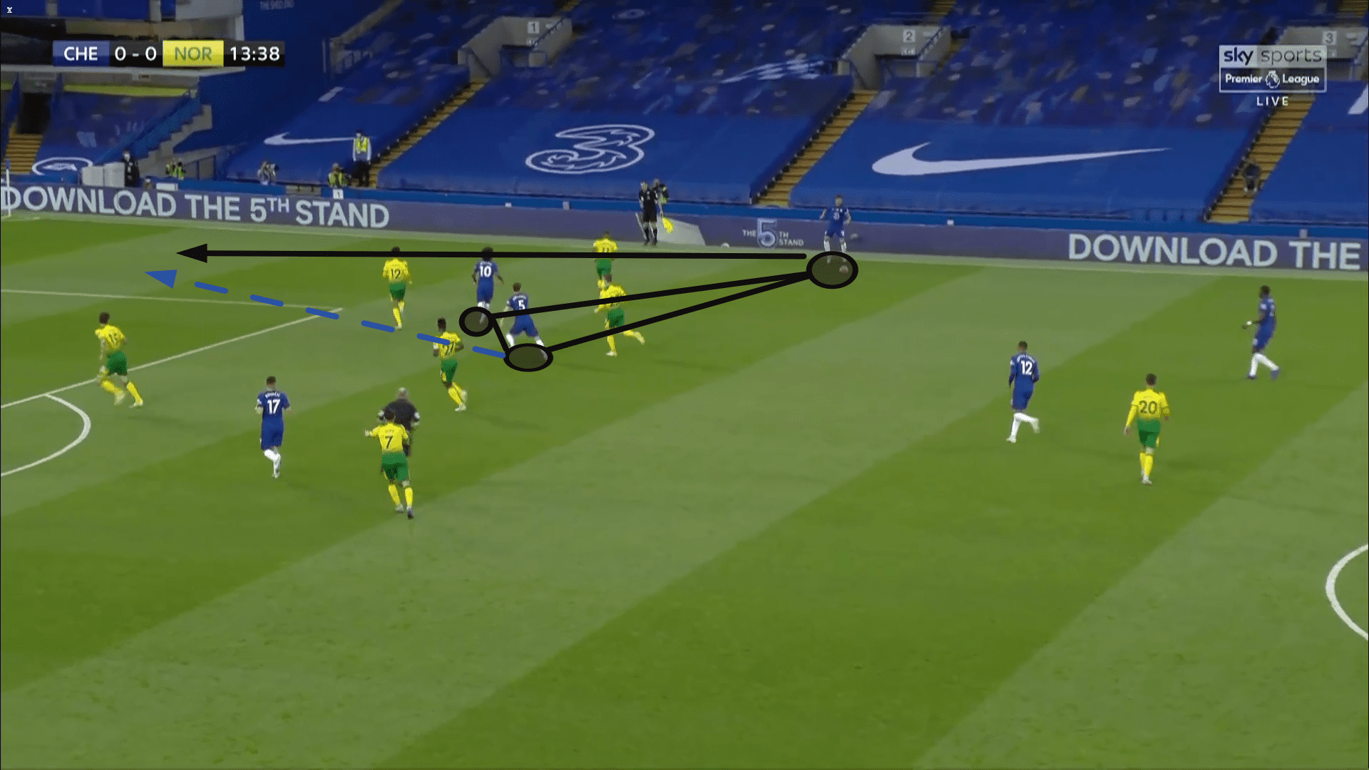 Premier League 2019/20 Chelsea vs Norwich - tactical analysis tactics