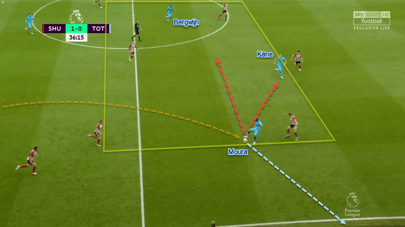 Premier League 2019/20: Sheffield United vs Tottenham - Tactical Analysis Tactics