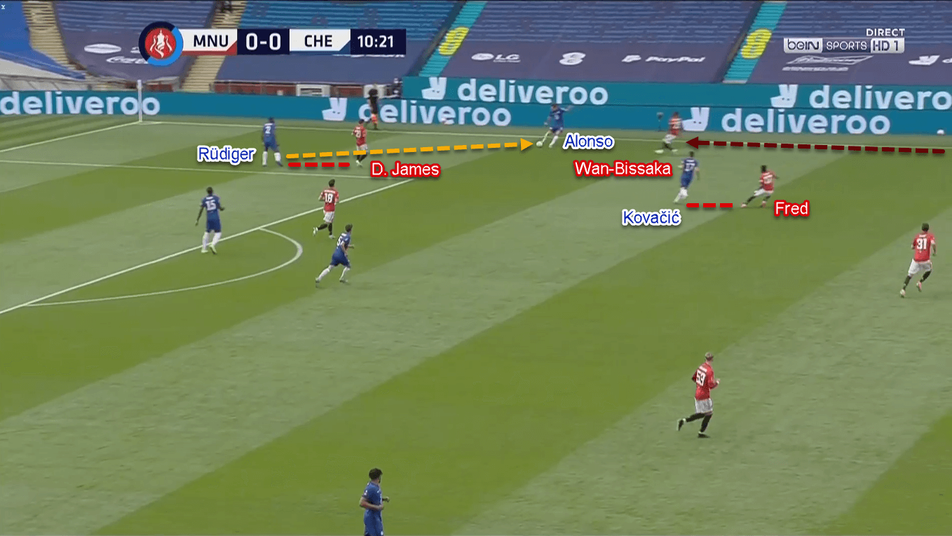 FA Cup 2019/20: Manchester United vs Chelsea – Tactical Analysis Tactics