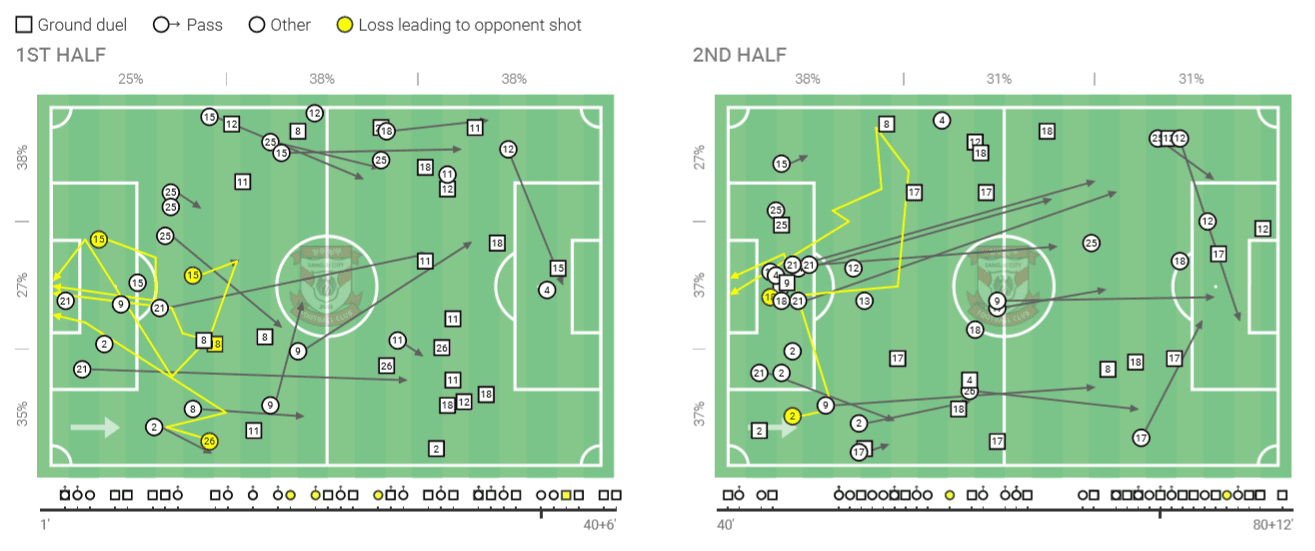 K-League 1 2020: Sangju Sangmu vs Jeonbuk Motors - tactical analysis tactics