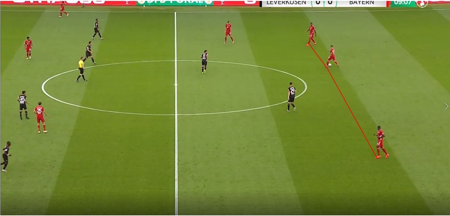 DFB Pokal Final 2020: Bayer Leverkusen vs Bayern Munich- tactical analysis tactics