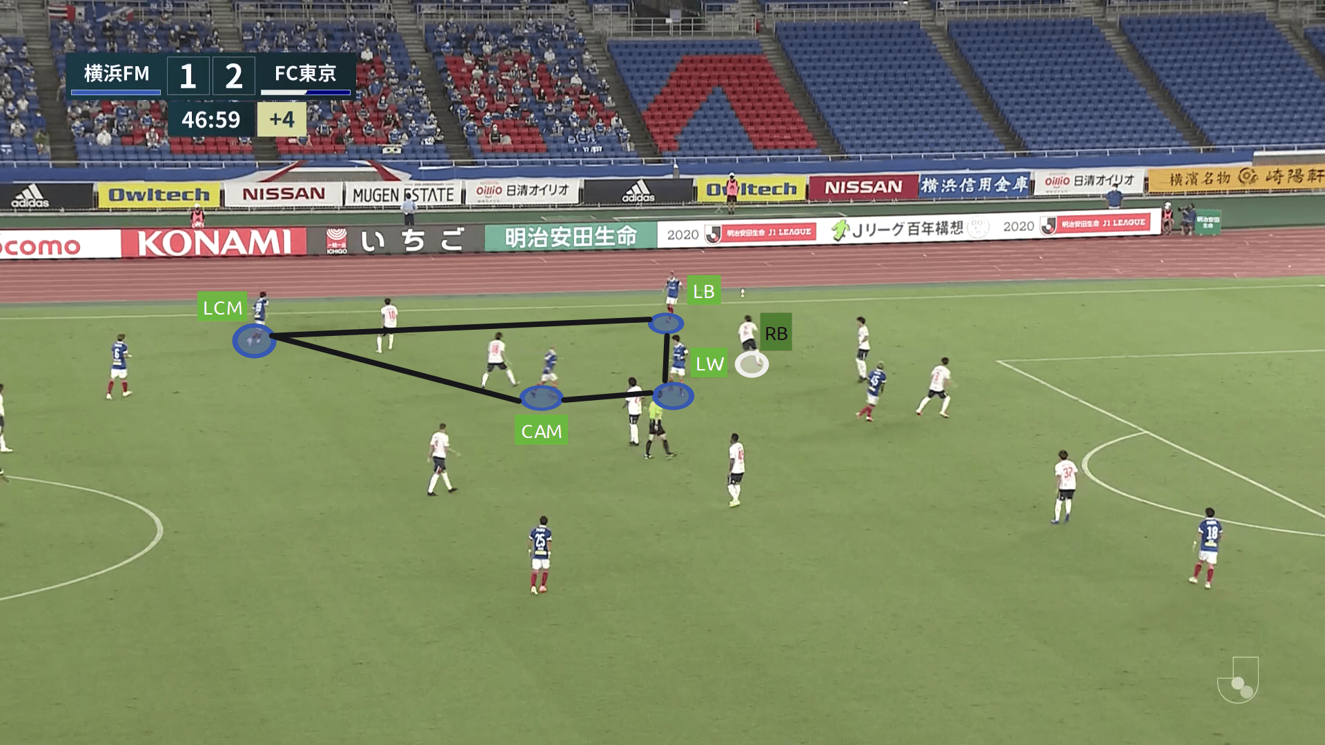 J1 League 2020: Yokohama F. Marinos vs FC Tokyo - tactical analysis tactics