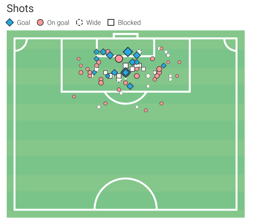 Hwang Hee-chan recruitment analysis - tactical analysis tactics