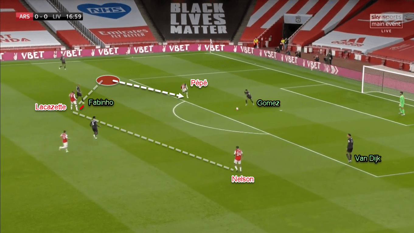 Premier League 2019/20: Arsenal vs Liverpool - Tactical Analysis Tactics