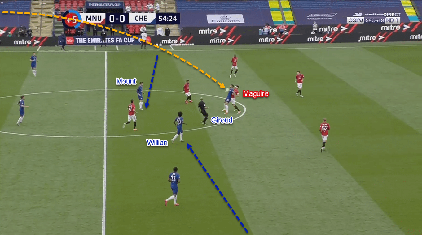 FA Cup 2019/20: Manchester United vs Chelsea – Tactical Analysis Tactics