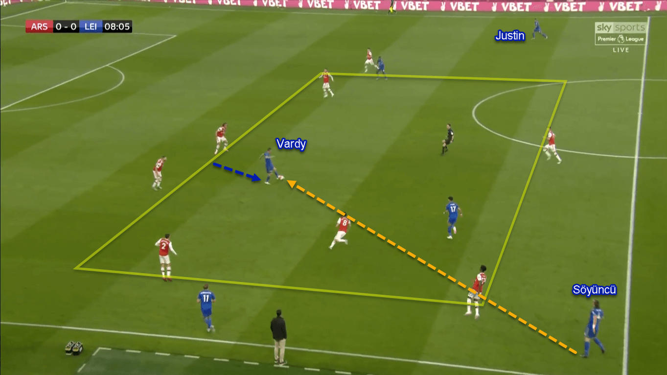 Premier League 2019/20: Arsenal vs Leicester City - Tactical Analysis Tactics