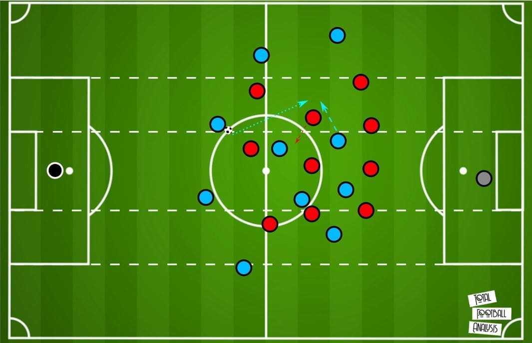 Premier League 19/20: Manchester City vs Liverpool- tactical preview tactics