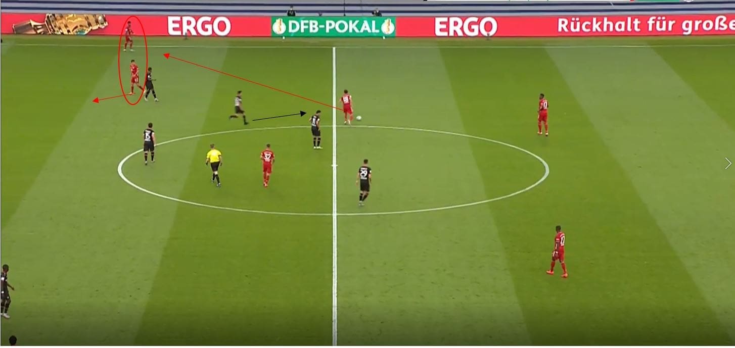 DFB Pokal Final 2020: Bayer Leverkusen vs Bayern Munich- tactical analysis tactics