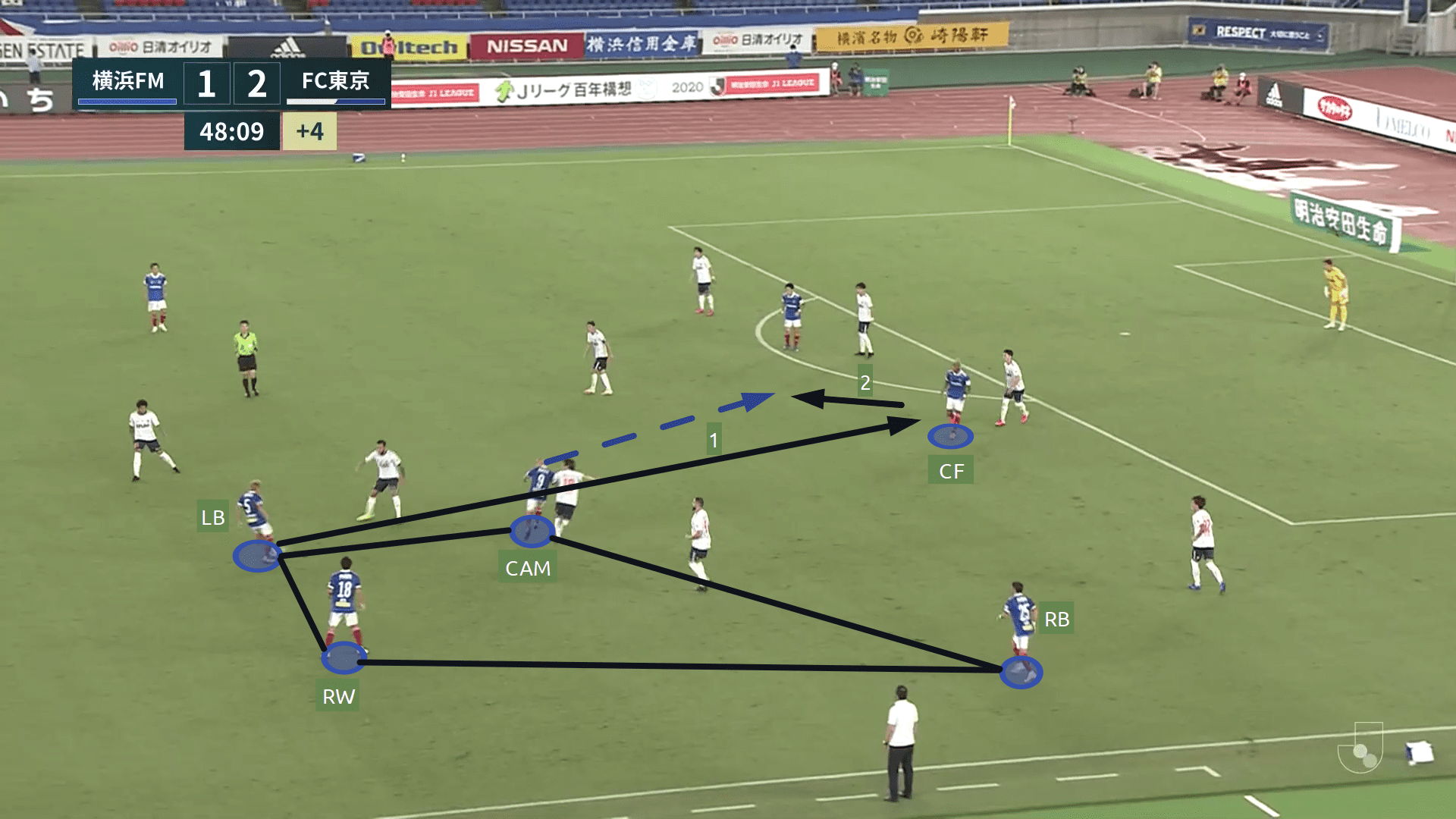 J1 League 2020: Yokohama F. Marinos vs FC Tokyo - tactical analysis tactics