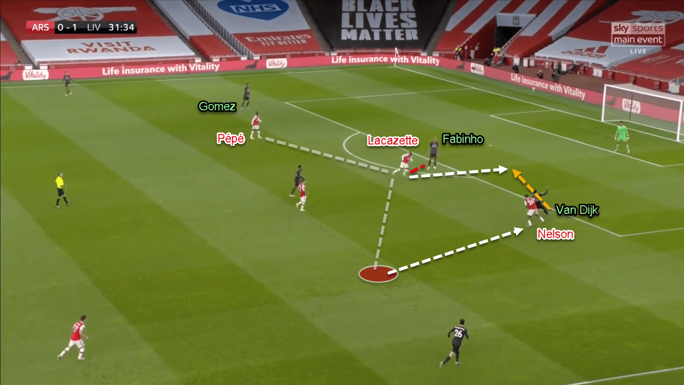 Premier League 2019/20: Arsenal vs Liverpool - Tactical Analysis Tactics