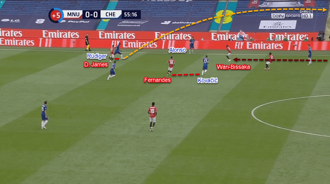 FA Cup 2019/20: Manchester United vs Chelsea – Tactical Analysis Tactics