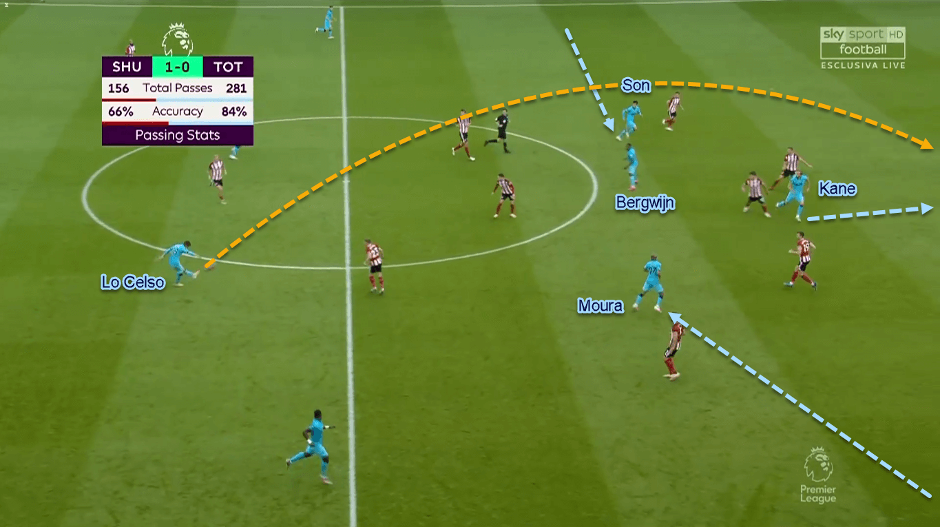 Premier League 2019/20: Sheffield United vs Tottenham - Tactical Analysis Tactics