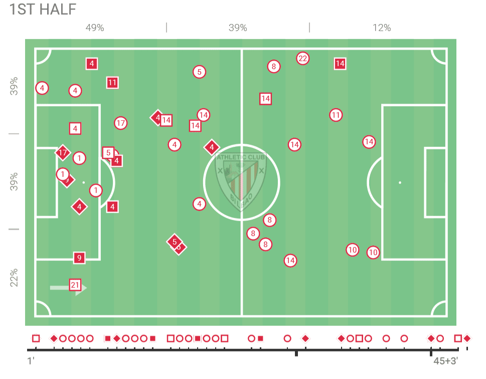 La Liga 2019/20: Valencia vs Athletic Bilbao - tactical analysis tactics