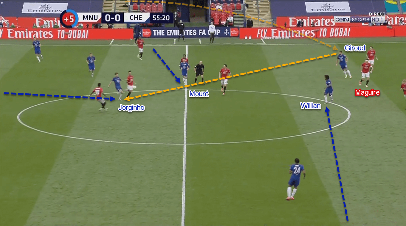 FA Cup 2019/20: Manchester United vs Chelsea – Tactical Analysis Tactics