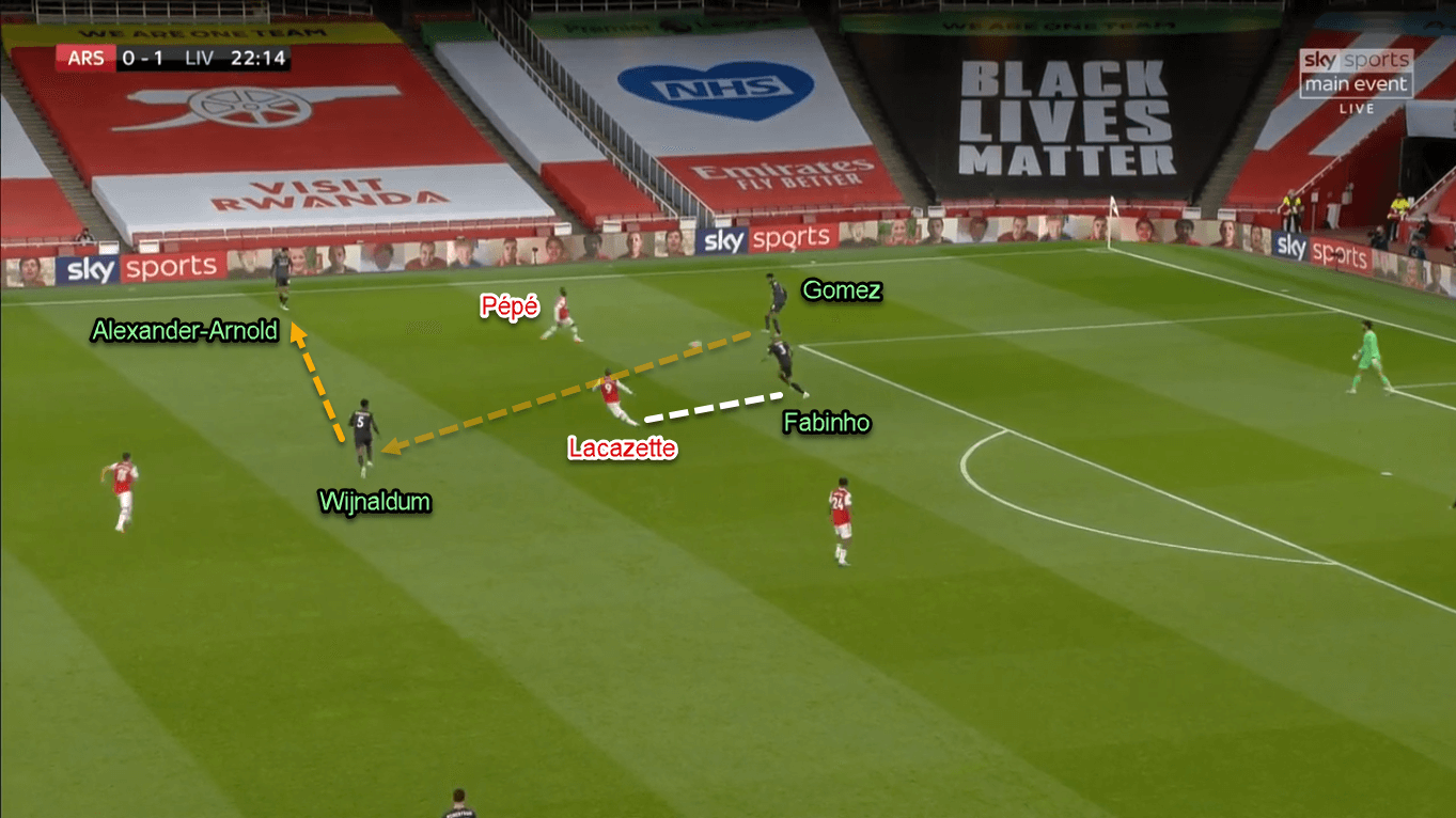 Premier League 2019/20: Arsenal vs Liverpool - Tactical Analysis Tactics