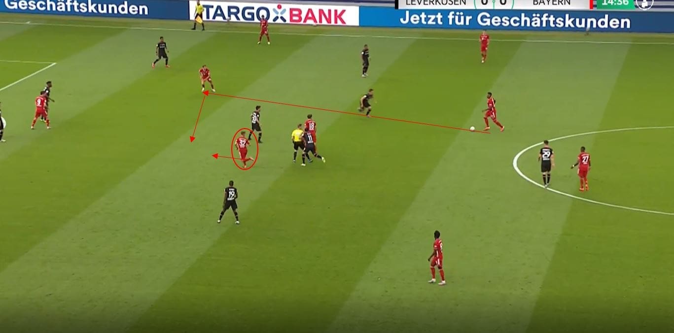 DFB Pokal Final 2020: Bayer Leverkusen vs Bayern Munich- tactical analysis tactics