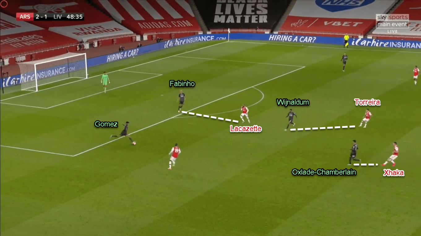 Premier League 2019/20: Arsenal vs Liverpool - Tactical Analysis Tactics