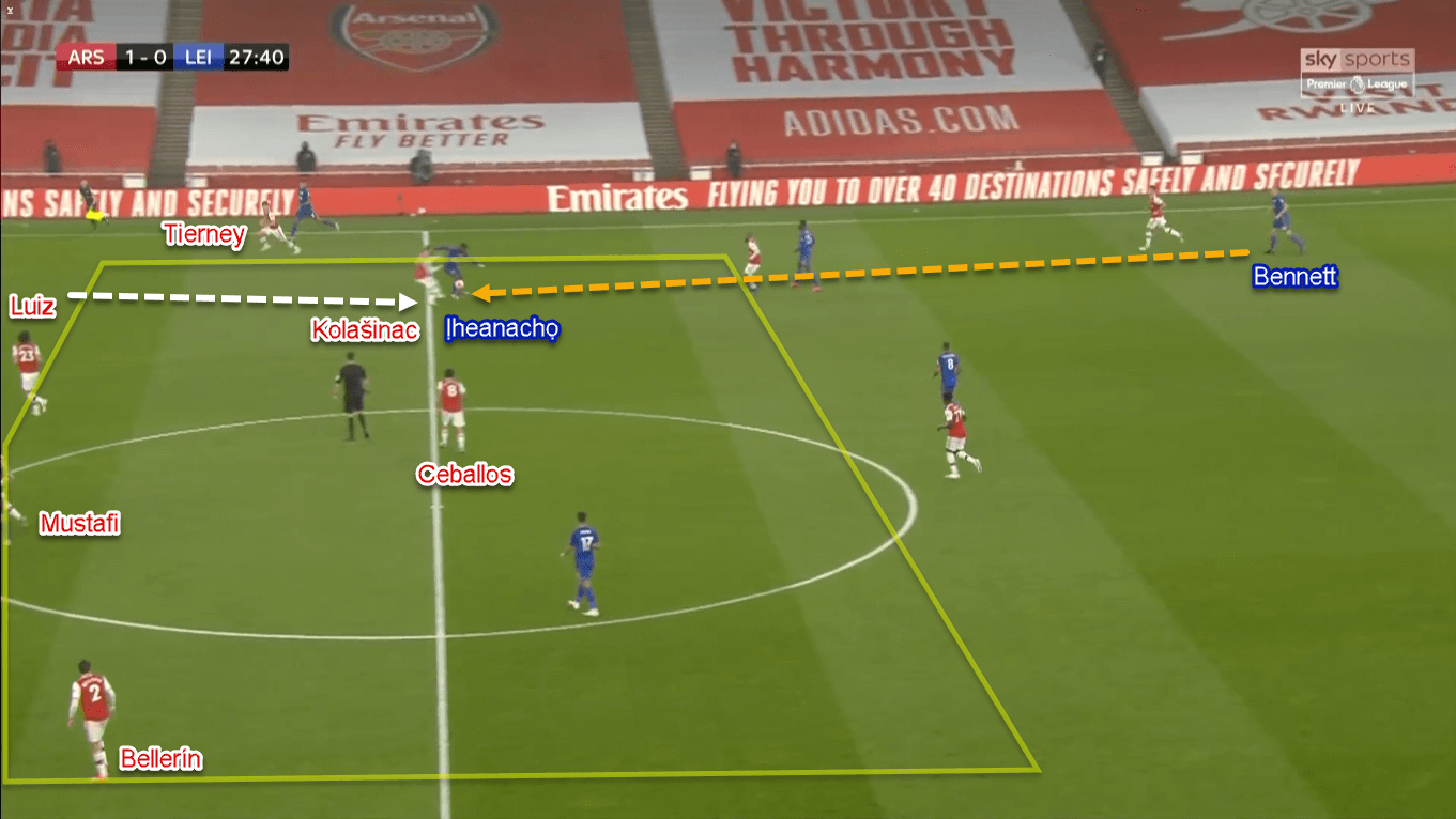 Premier League 2019/20: Arsenal vs Leicester City - Tactical Analysis Tactics