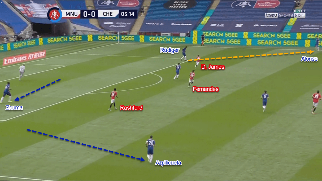 FA Cup 2019/20: Manchester United vs Chelsea – Tactical Analysis Tactics