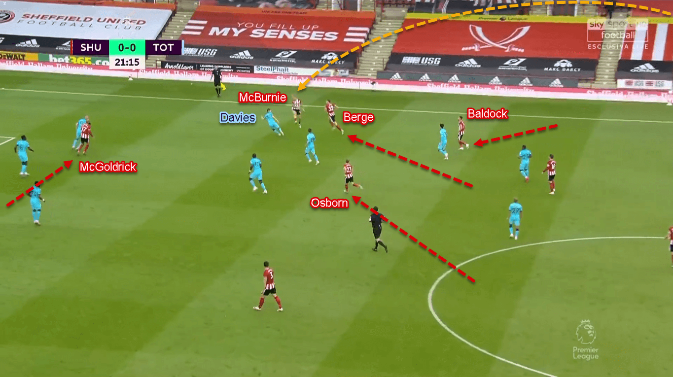 Premier League 2019/20: Sheffield United vs Tottenham - Tactical Analysis Tactics