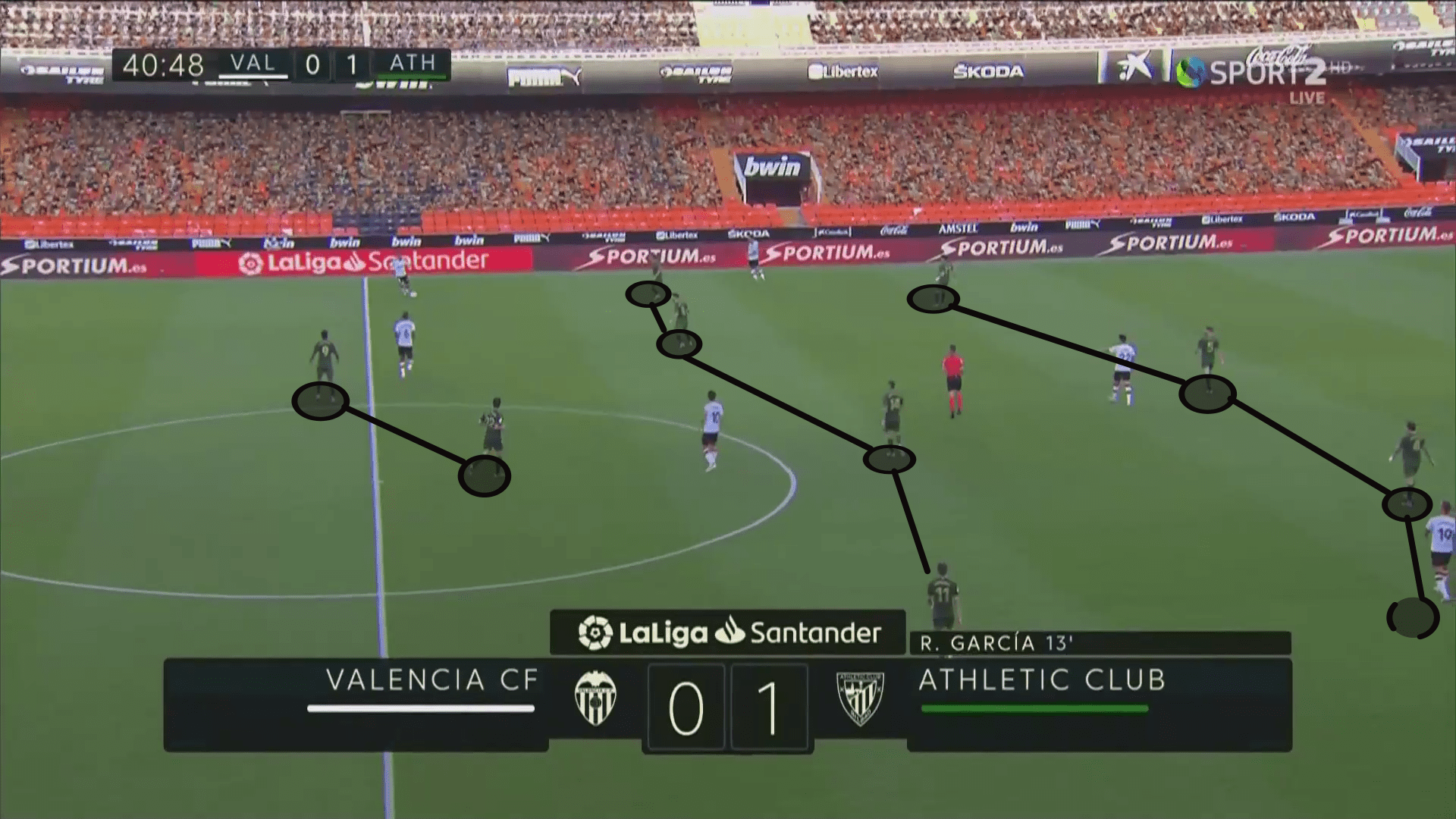 La Liga 2019/20: Valencia vs Athletic Bilbao - tactical analysis tactics