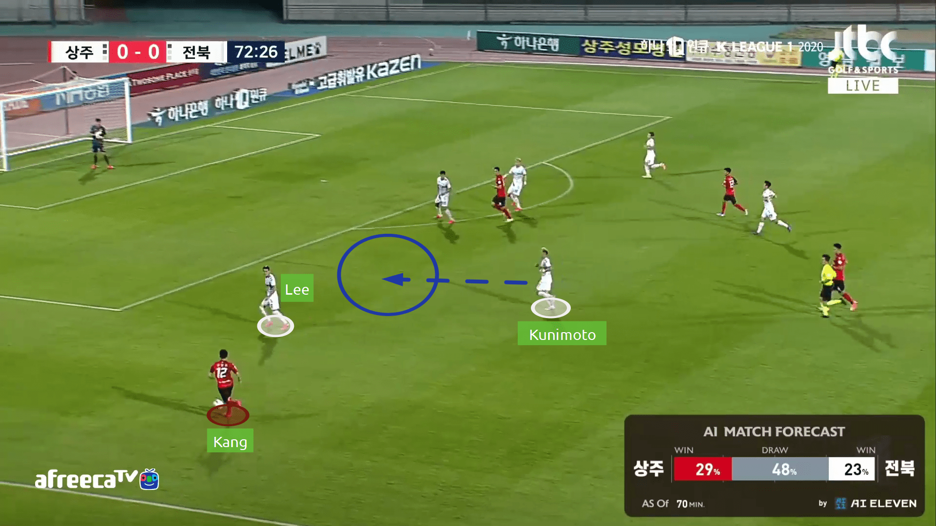 K-League 1 2020: Sangju Sangmu vs Jeonbuk Motors - tactical analysis tactics