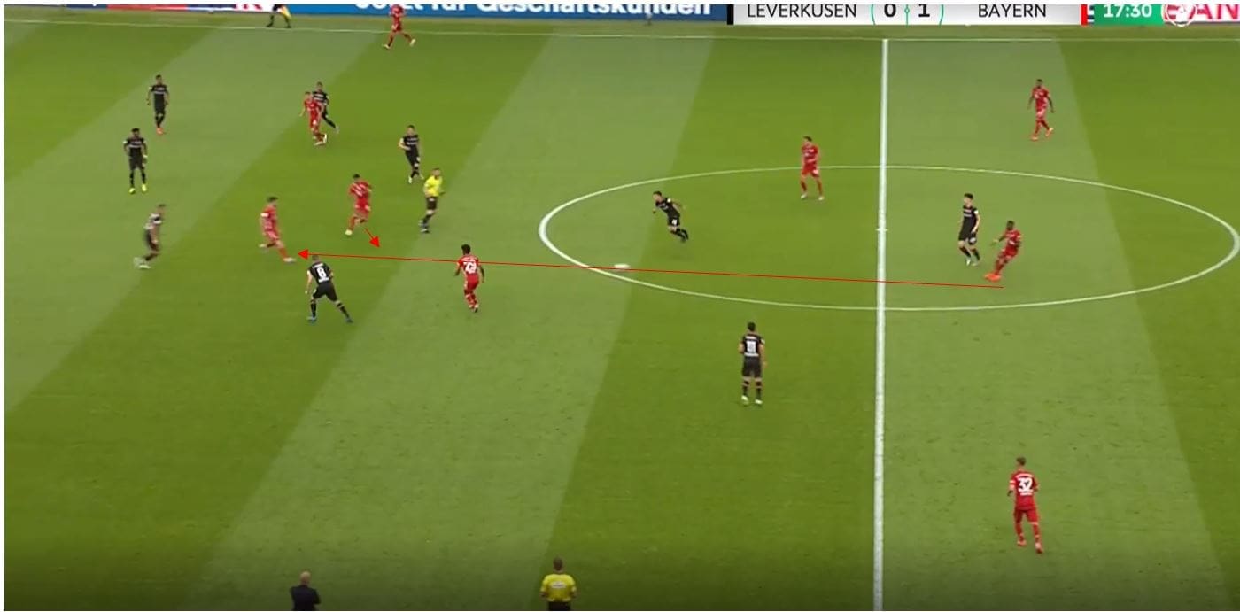 DFB Pokal Final 2020: Bayer Leverkusen vs Bayern Munich- tactical analysis tactics