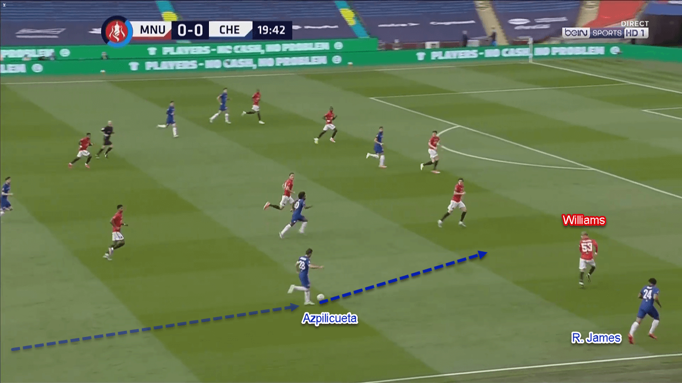 FA Cup 2019/20: Manchester United vs Chelsea – Tactical Analysis Tactics