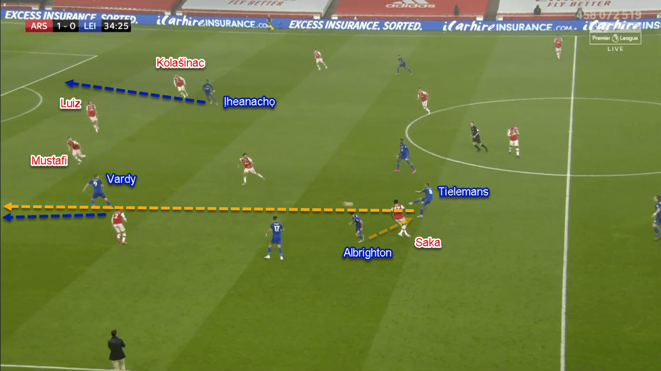 Premier League 2019/20: Arsenal vs Leicester City - Tactical Analysis Tactics