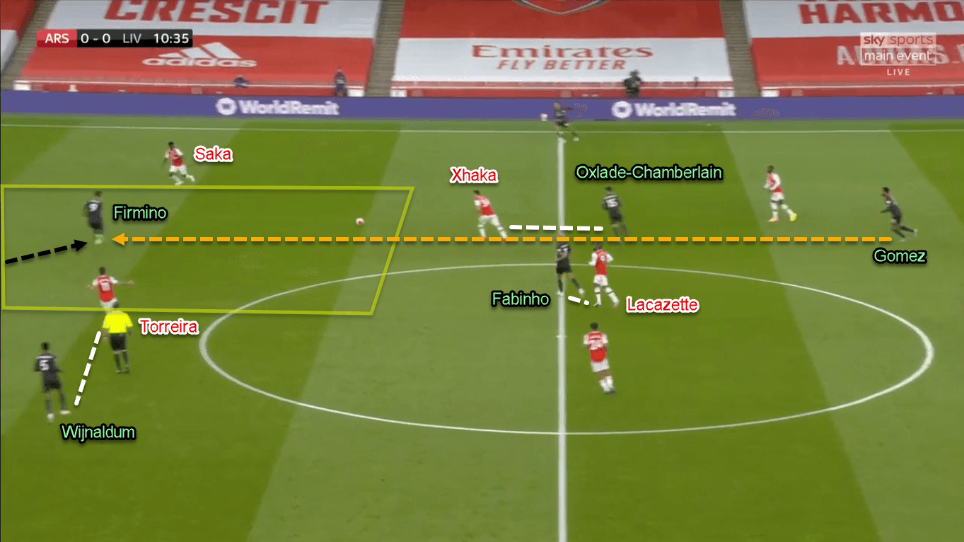 Premier League 2019/20: Arsenal vs Liverpool - Tactical Analysis Tactics