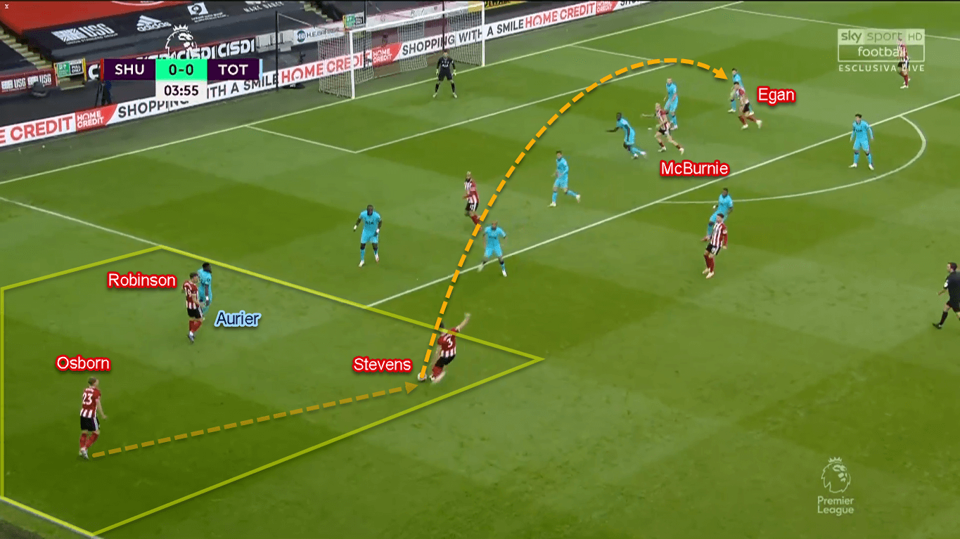 Premier League 2019/20: Sheffield United vs Tottenham - Tactical Analysis Tactics