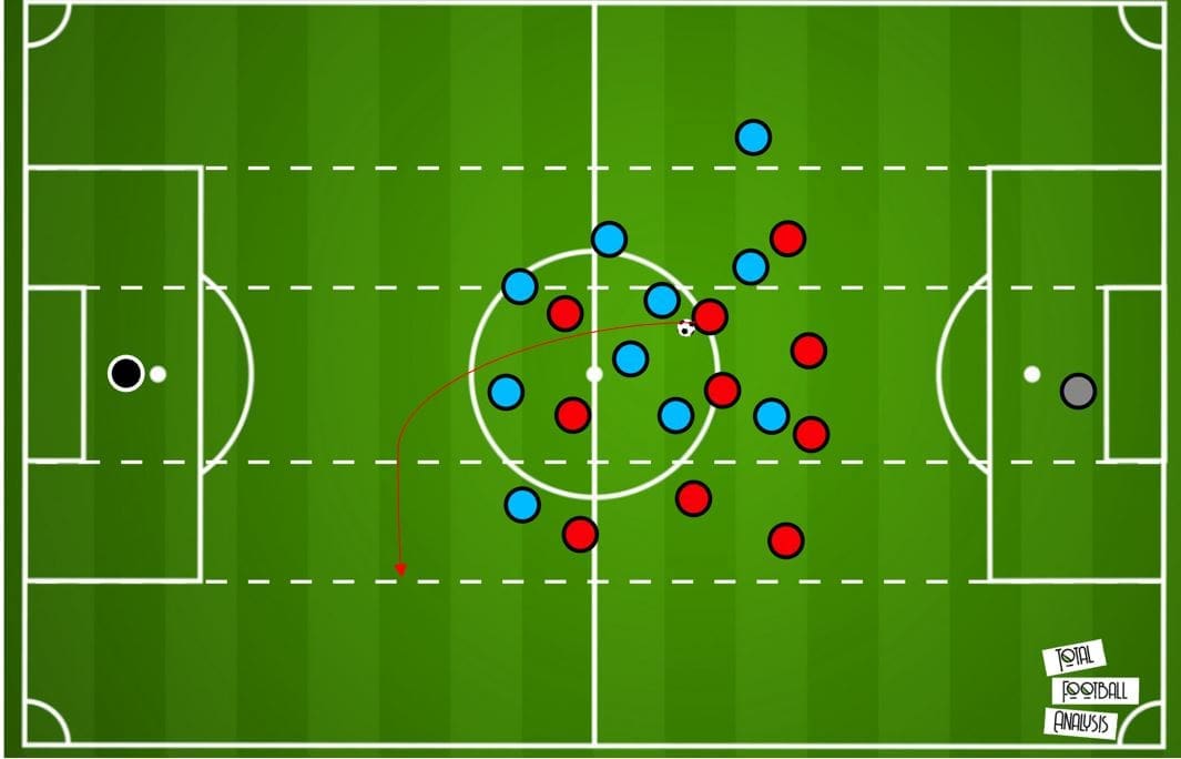 Premier League 19/20: Manchester City vs Liverpool- tactical preview tactics