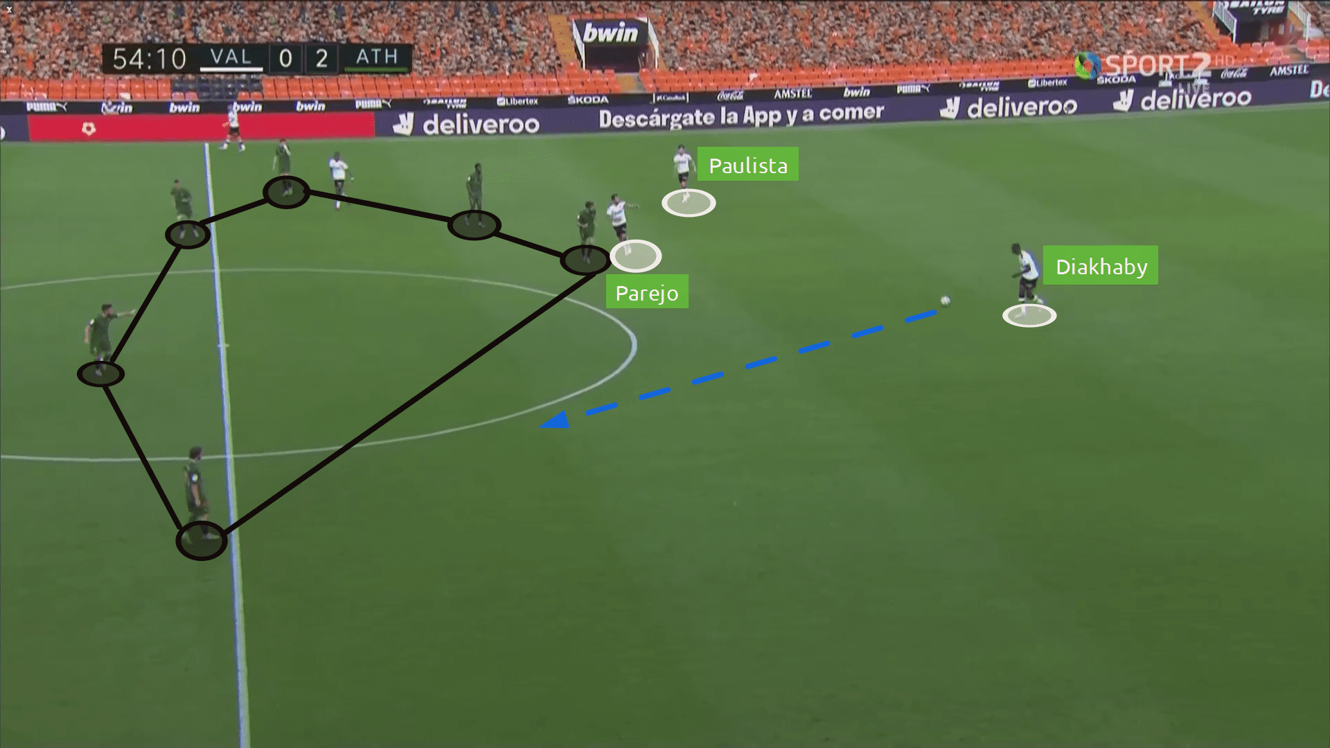 La Liga 2019/20: Valencia vs Athletic Bilbao - tactical analysis tactics