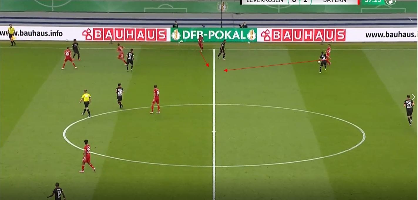 DFB Pokal Final 2020: Bayer Leverkusen vs Bayern Munich- tactical analysis tactics