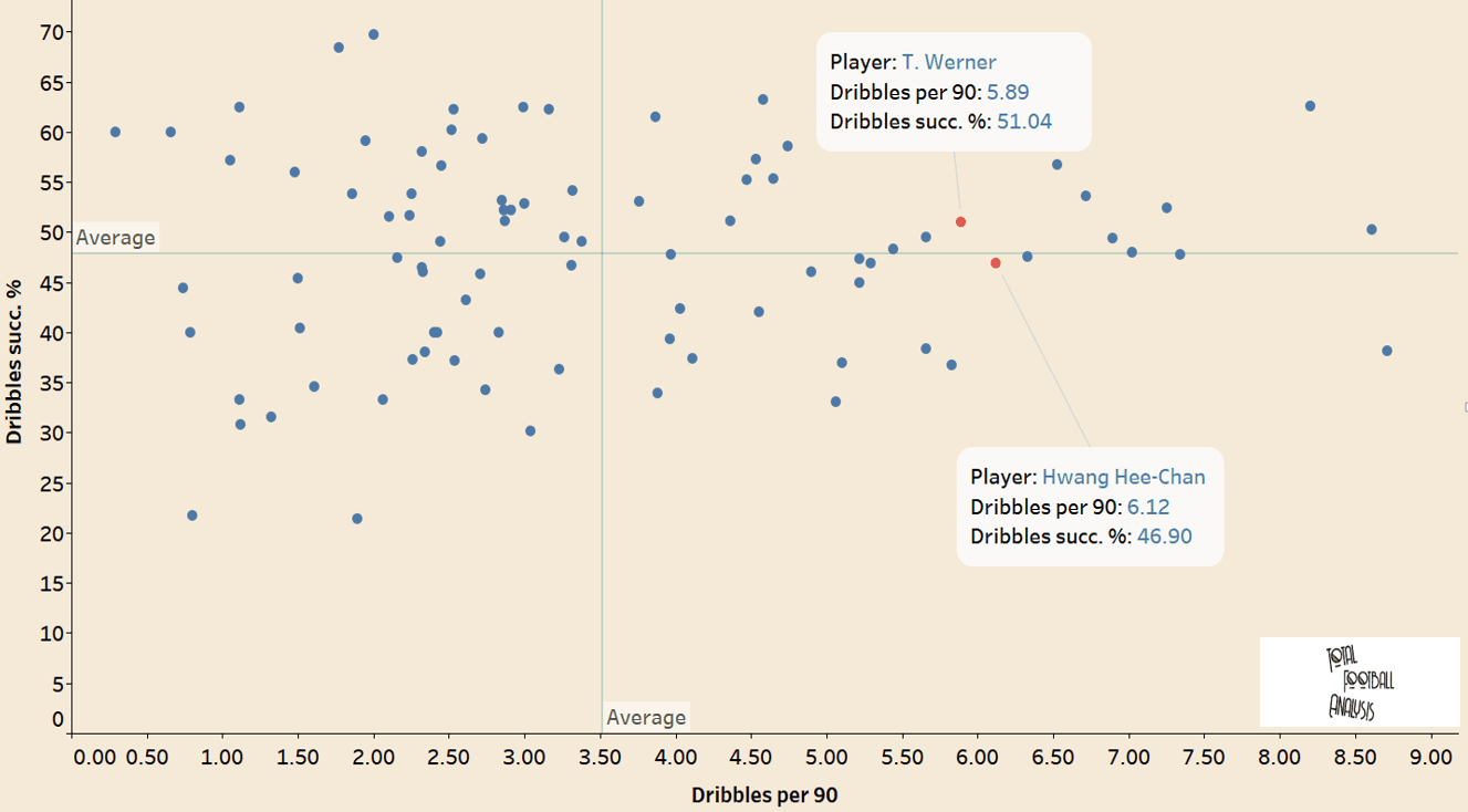 Hwang Hee-chan recruitment analysis - tactical analysis tactics