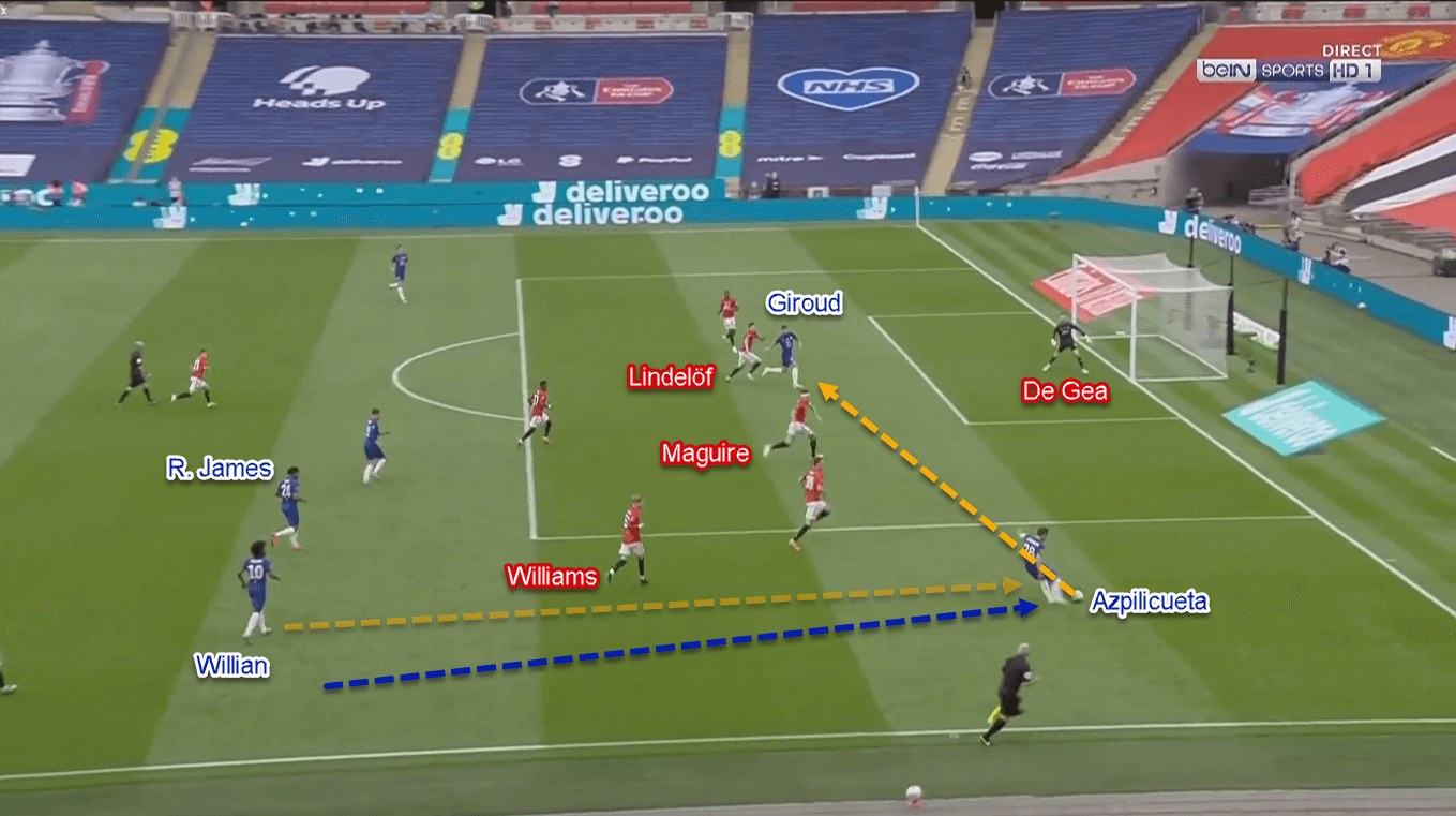 FA Cup 2019/20: Manchester United vs Chelsea – Tactical Analysis Tactics