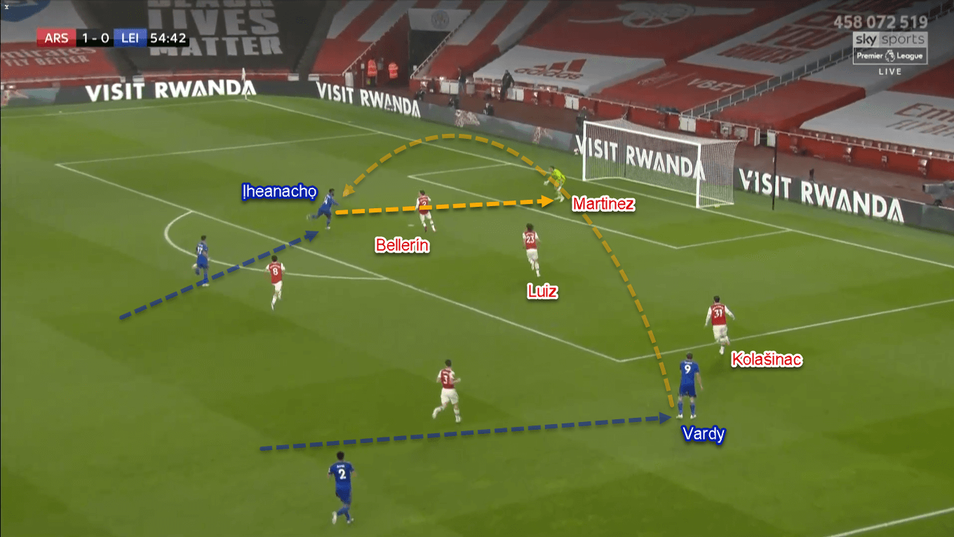 Premier League 2019/20: Arsenal vs Leicester City - Tactical Analysis Tactics