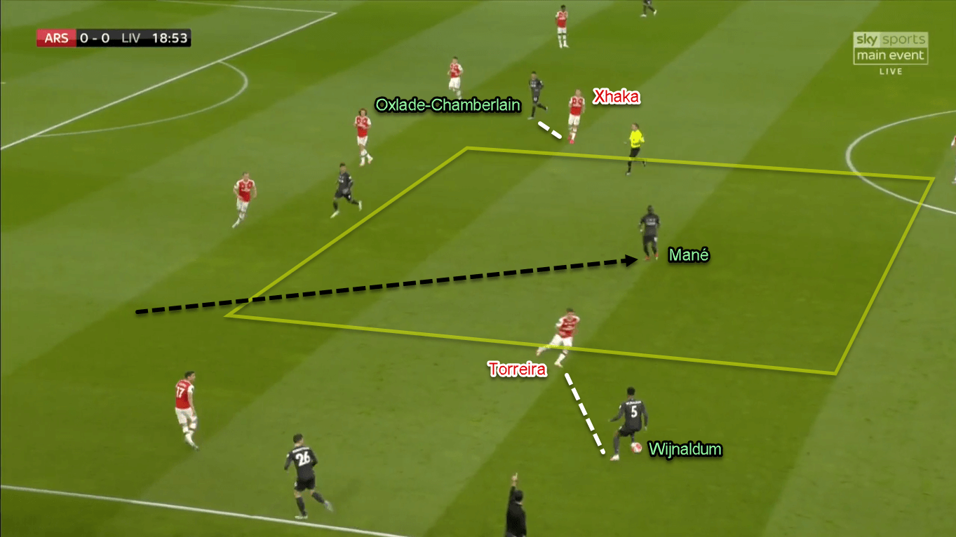 Premier League 2019/20: Arsenal vs Liverpool - Tactical Analysis Tactics