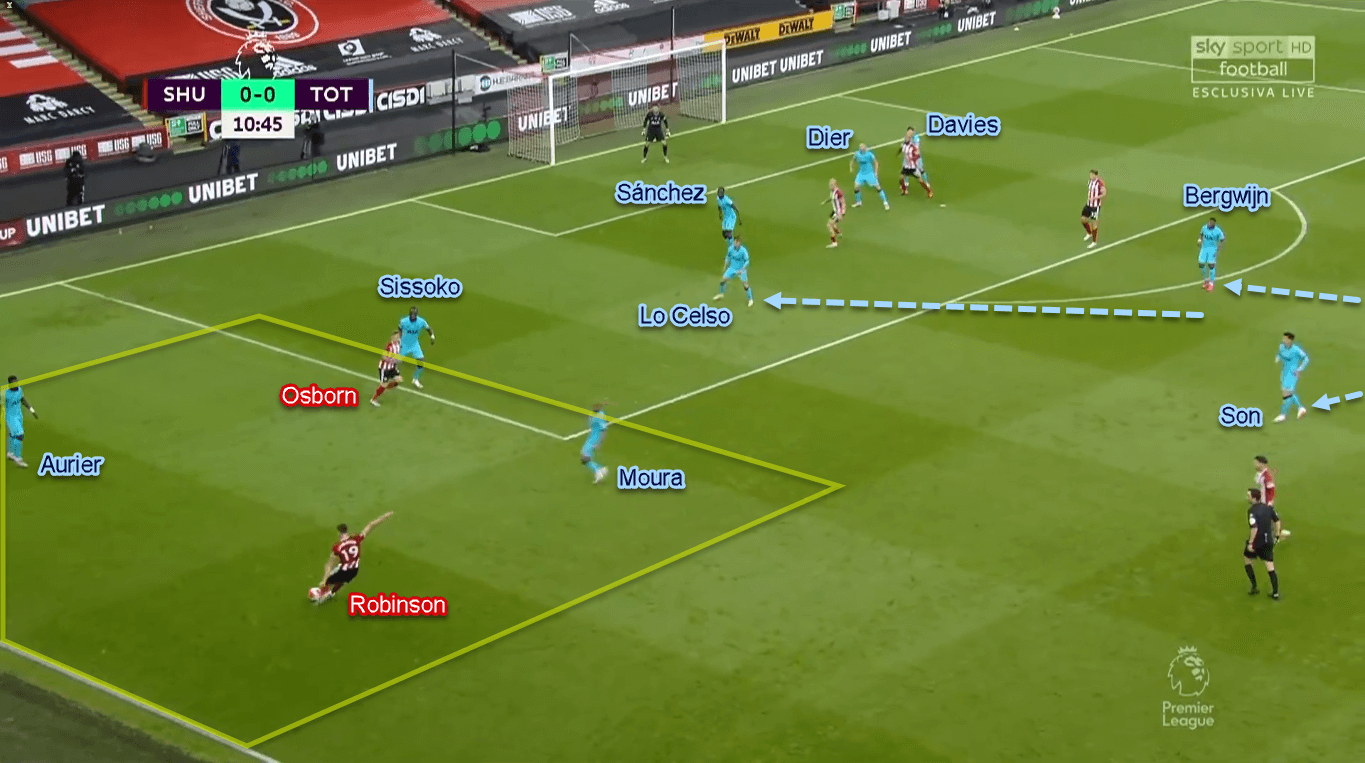 Premier League 2019/20: Sheffield United vs Tottenham - Tactical Analysis Tactics