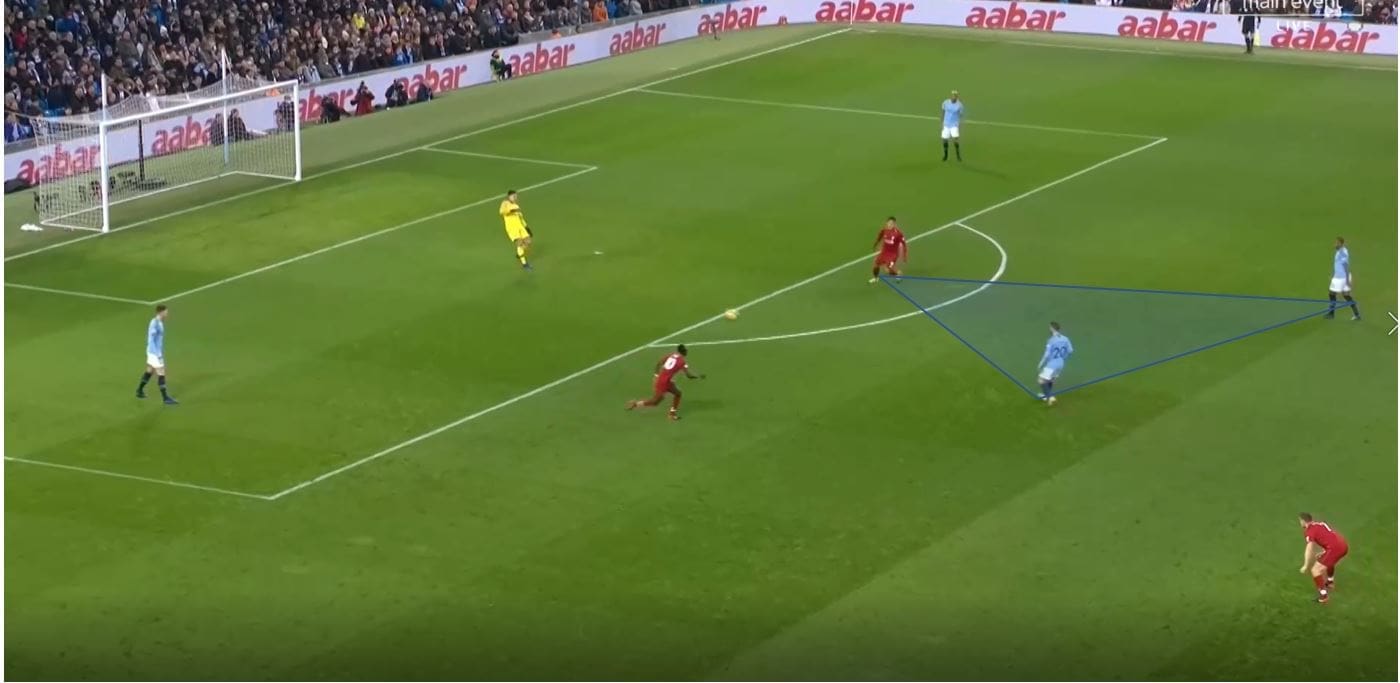 Premier League 19/20: Manchester City vs Liverpool- tactical preview tactics