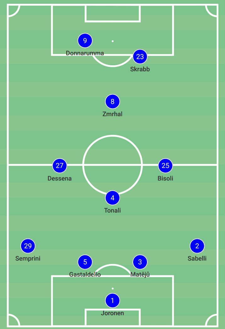 Sandro Tonali at Inter 2019/20 – scout report – tactical analysis tactics