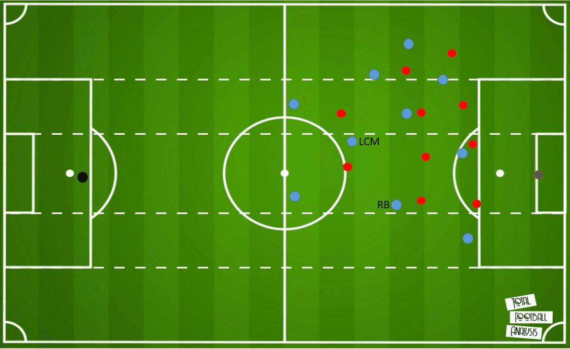 J1 League 2020: Yokohama F. Marinos vs FC Tokyo - tactical analysis tactics