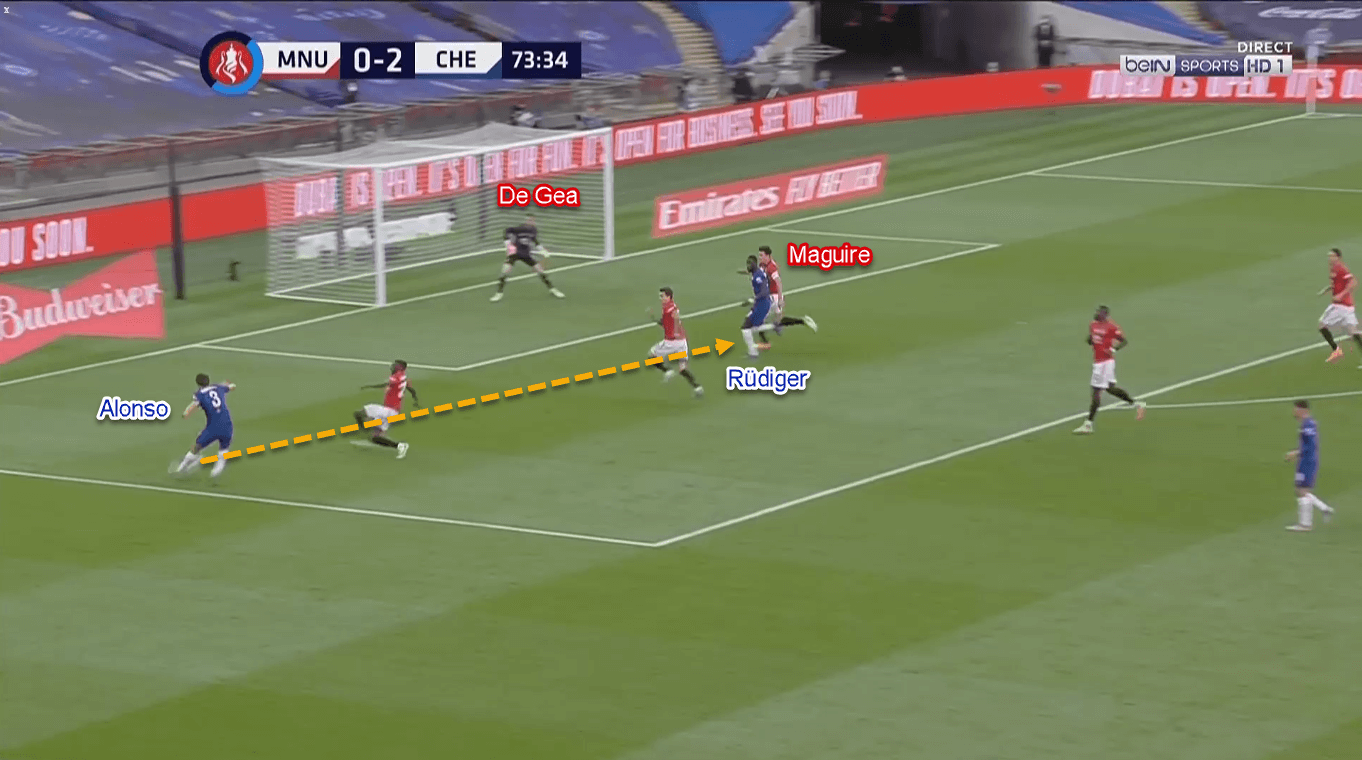 FA Cup 2019/20: Manchester United vs Chelsea – Tactical Analysis Tactics