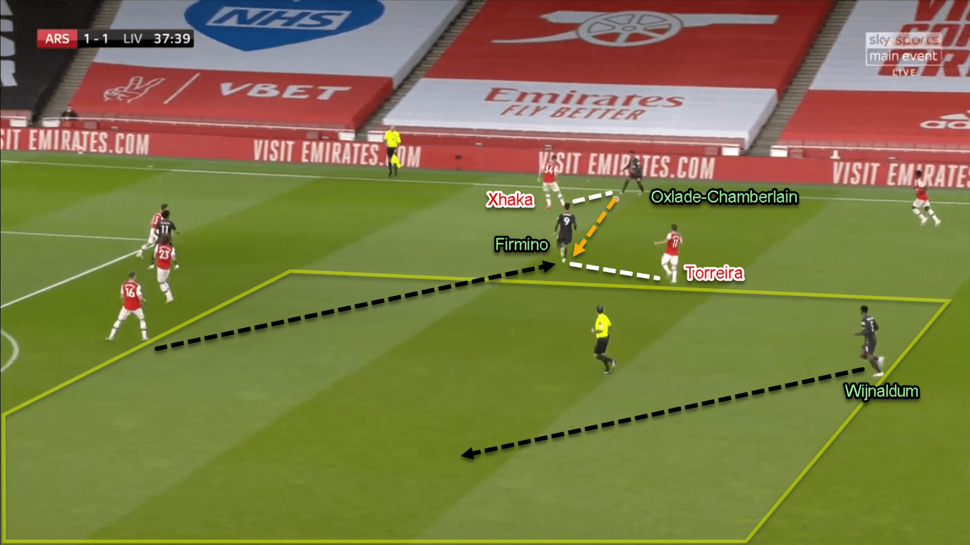 Premier League 2019/20: Arsenal vs Liverpool - Tactical Analysis Tactics